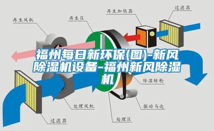 福州每日新環保(圖)-新風91看片软件大全設備-福州新風91看片软件大全