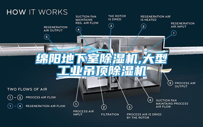 綿陽地下室91看片软件大全,大型工業吊頂91看片软件大全