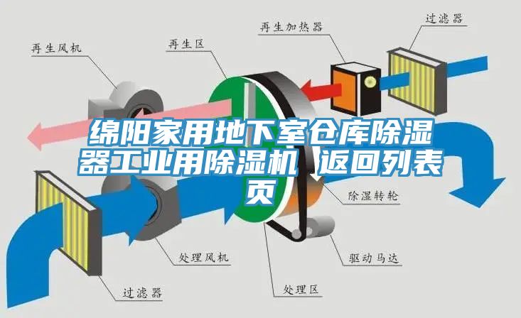 綿陽家用地下室倉庫除濕器工業用91看片软件大全 返回列表頁