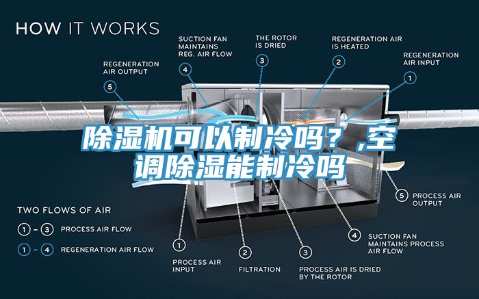 91看片软件大全可以製冷嗎？,空調除濕能製冷嗎