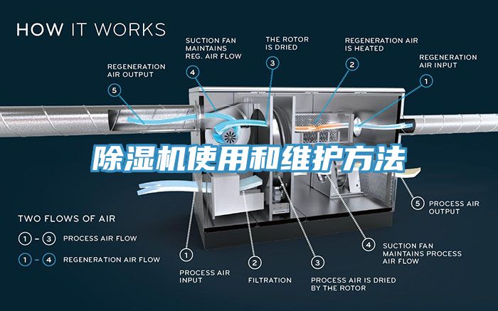 91看片软件大全使用和維護方法