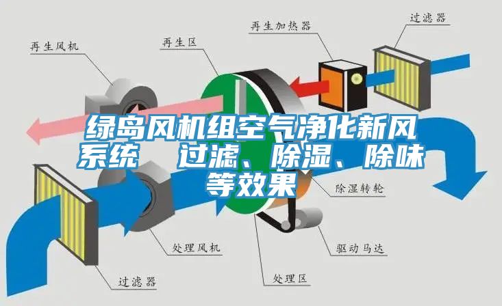 綠島風機組空氣淨化新風係統  過濾、除濕、除味等效果