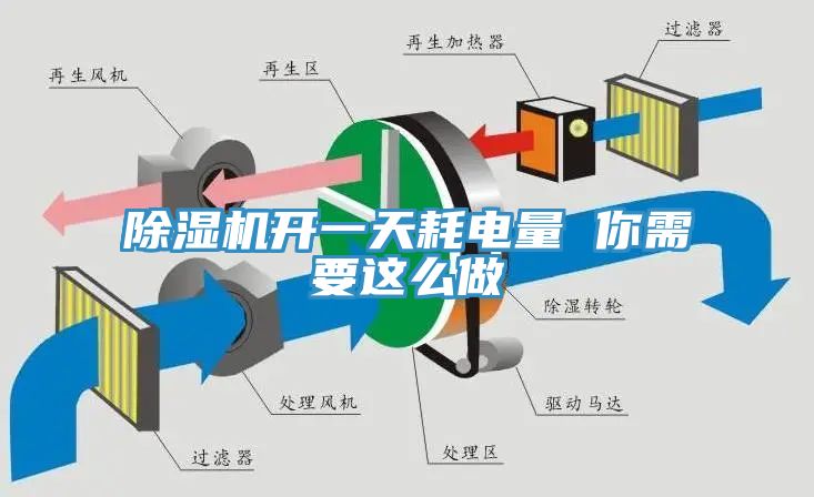 91看片软件大全開一天耗電量 你需要這麽做