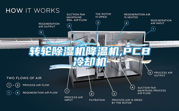 轉輪91看片软件大全降溫機,PCB冷卻機