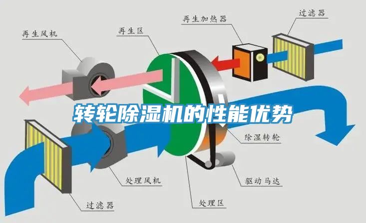 轉輪91看片软件大全的性能優勢